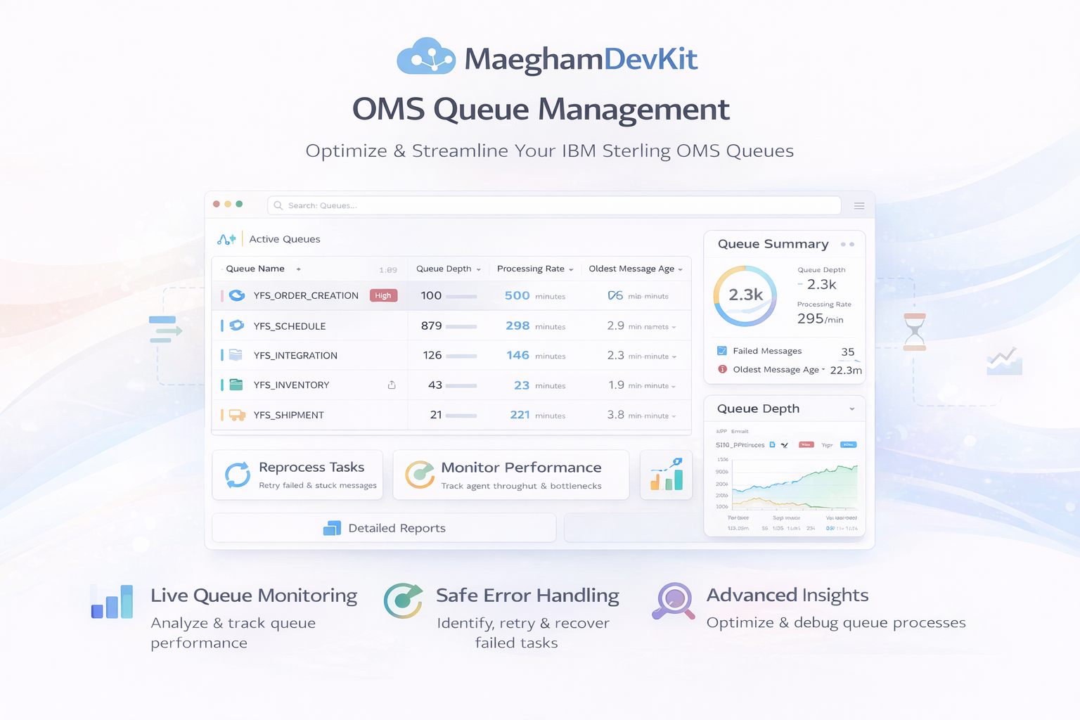 OMS Queue Management