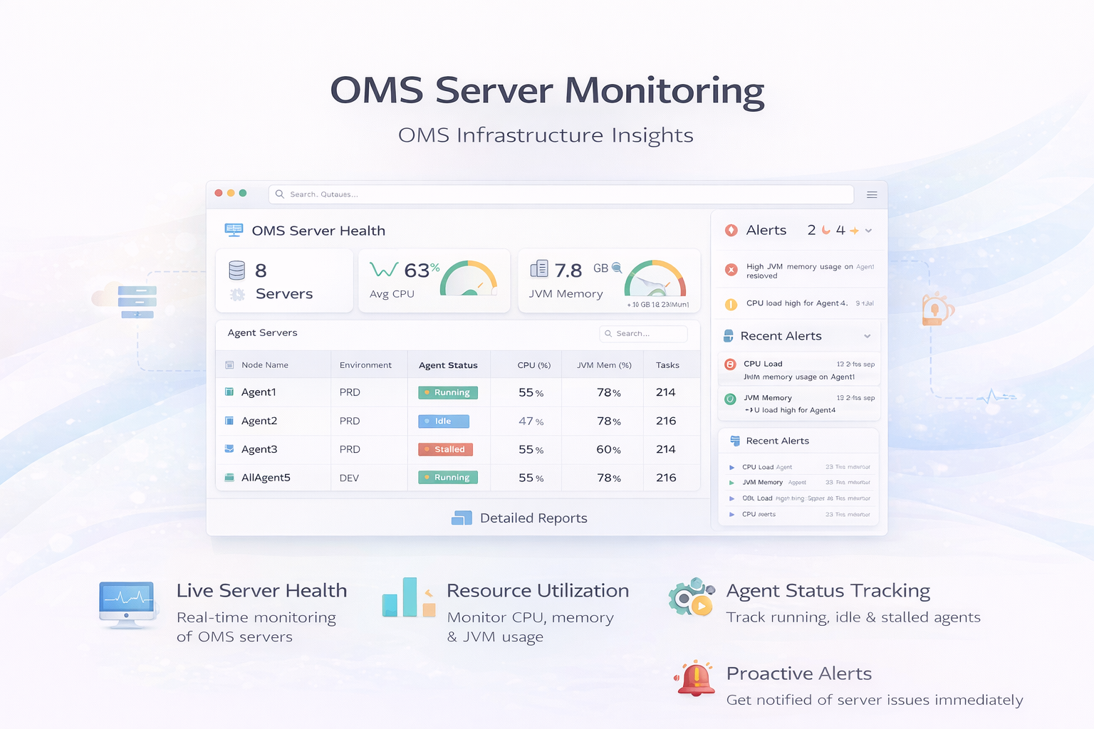 OMS Server Monitoring